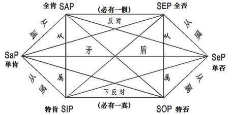 命题的否定和否命题的区别??