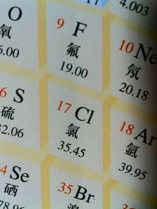 cl的相对原子质量