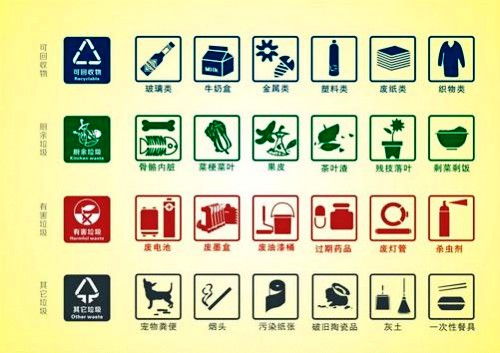垃圾分类活动总结，垃圾分类活动总结感悟