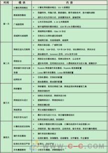 新入职护士培训大纲(试行)要求