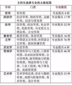 文科生学什么有前途 好就业的专业有哪些