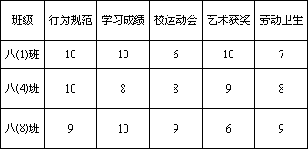 中位数和平均数的区别，中位数和平均数的区别优劣