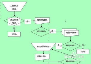 人事专员面试问题