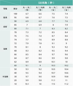 什么是身体质量指数?