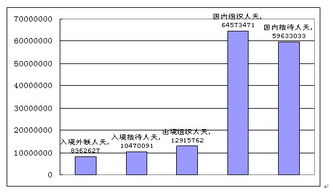 一年有四个季度,第二季度有( )天或( )天