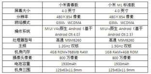 华为mate30pro参数配置详细对比