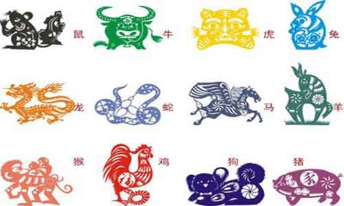 十二生肖中,鼠为什么排在第一呢,有什么依据?