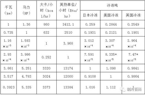 公斤和斤的换算关系是多少啊?