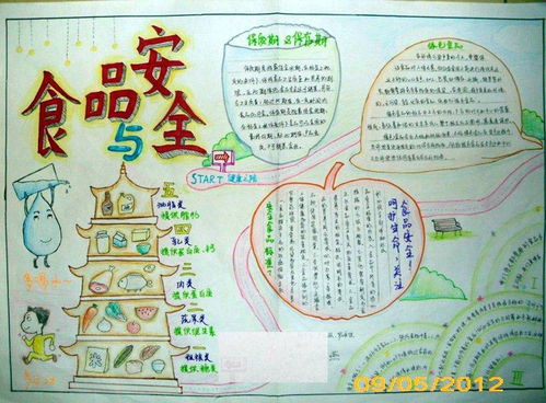 远离垃圾食品手抄报