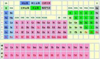 OH表示什么元素