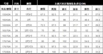 腰围标准是怎么样的?