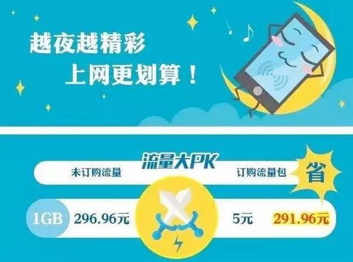 我的手机没流量了,怎样可以购买流量?