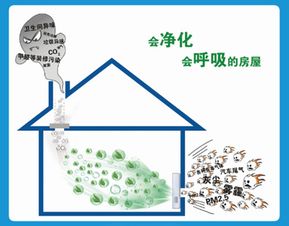 空气污染源有哪些