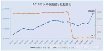 北京车牌摇号概率怎么计算?