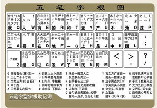 五笔字根表和口诀