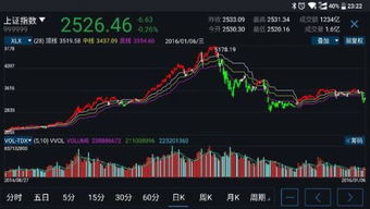 股票怎么买卖,是什么意思