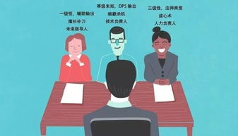 面试官的英文,面试官的翻译,怎么用英语翻译面试官