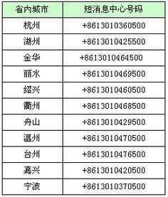 中国联通电话号码是多少?