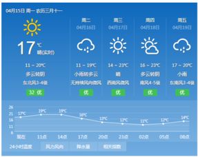 舟山沿海五到七天气预报