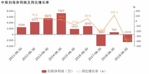 净利润怎么算?