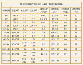 新生婴儿穿衣服尺码对照表