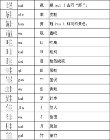去加偏旁
