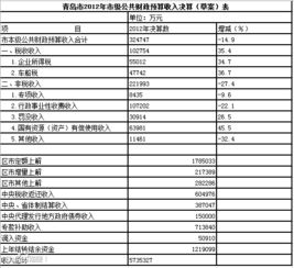 全国有几个计划单列市?