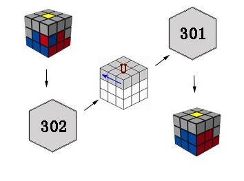 三阶魔方公式口诀是什么?