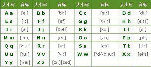 英语字母中J和G读音怎么区别?