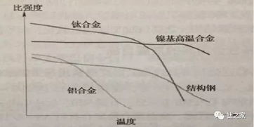 比强度定义是什么?