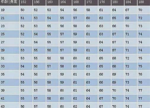 1.8米标准体重是多少
