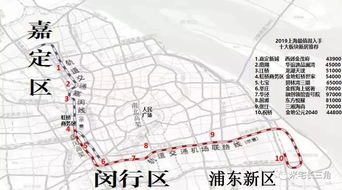 上海东西联络线规划