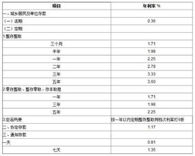 1分的利息怎么算?