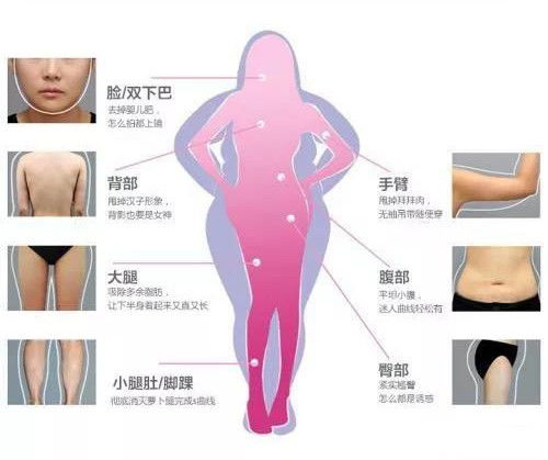 吸脂价格一般是多少钱