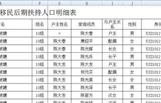 与户主关系怎么填