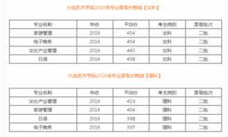 大连艺术学院分数线
