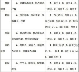 计算权重有哪些公式