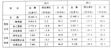 一般贸易是什么意思是专柜版的吗?