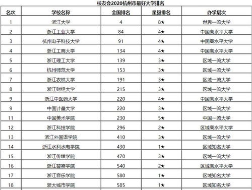 浙江工业大学排名