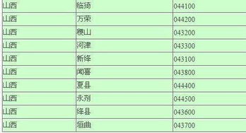 中国的邮政编码是多少