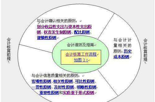 什么是权责发生制