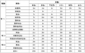 司法考试多少分是及格?