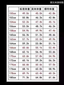 女子标准体重怎样计算,公式是什么?