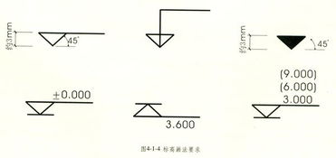 倒三角符号是什么?