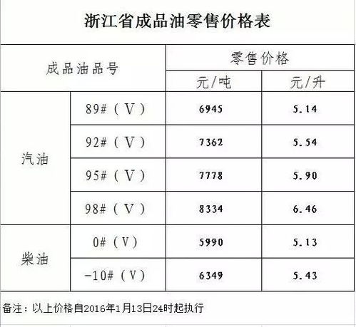 1吨柴油 等于多少升