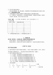 五年级下册数学公式是什么?