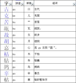 古的偏旁是什么