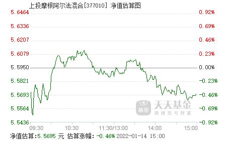 上投摩根基金管理有限公司的旗下基金
