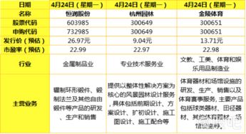 申购新股的配号是什么意思