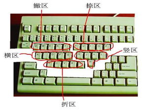 气字五笔怎么打